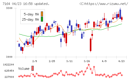 全国保証チャート