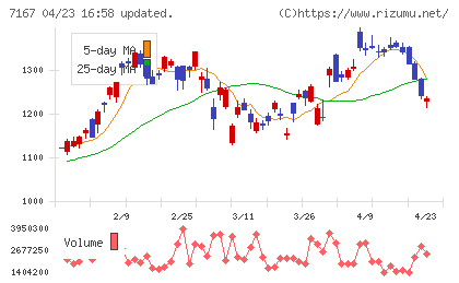 めぶきフィナンシャルグループチャート