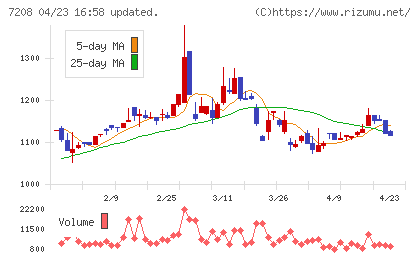 カネミツチャート