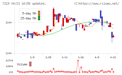 エッチ・ケー・エスチャート