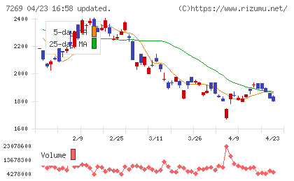 スズキチャート