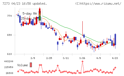 イクヨチャート