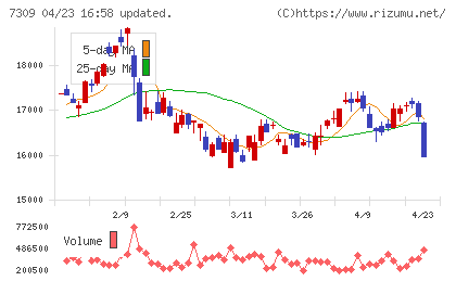 シマノチャート