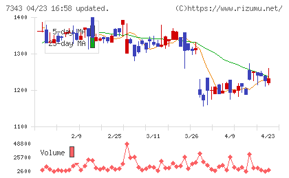 ブロードマインドチャート