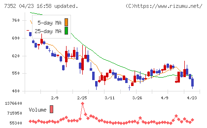 ＴＷＯＳＴＯＮＥ＆Ｓｏｎｓチャート
