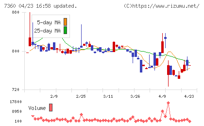 オンデックチャート