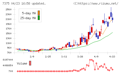 リファインバースグループチャート