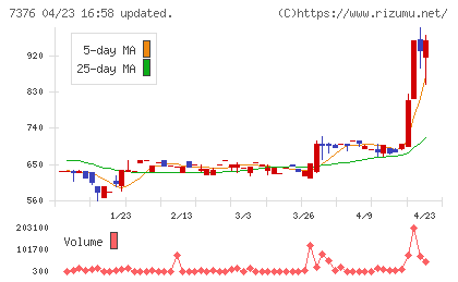 ＢＣＣチャート