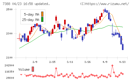 ＦＰパートナーチャート