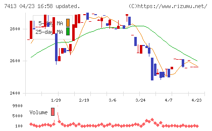 創健社チャート