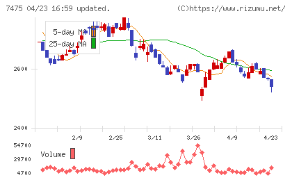 アルビスチャート