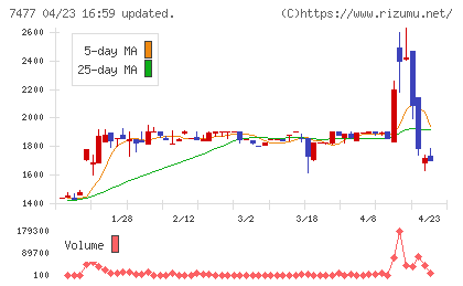 ムラキチャート