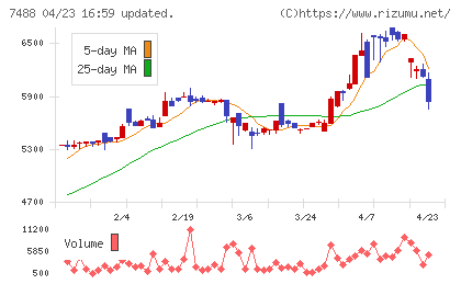ヤガミチャート