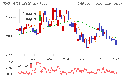扶桑電通チャート