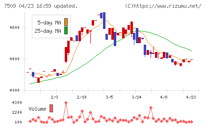 アイエーグループチャート