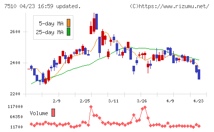 たけびしチャート