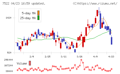 ワタミチャート
