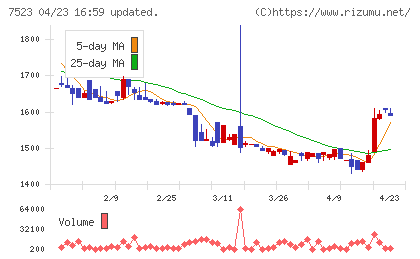 アールビバンチャート
