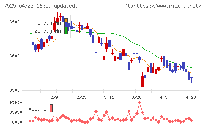 リックスチャート