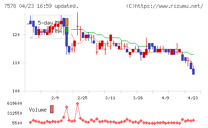 ニチリョクチャート