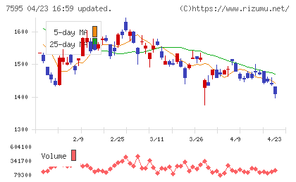 アルゴグラフィックスチャート