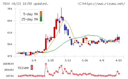 日本エム・ディ・エムチャート