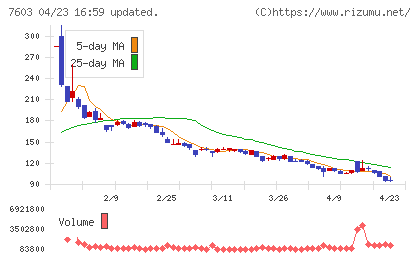 ジーイエットチャート