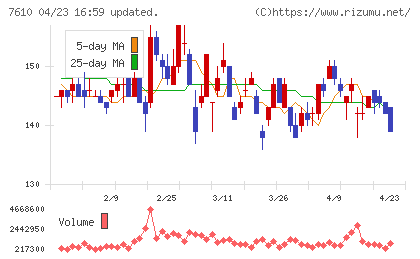 テイツーチャート