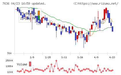 ハンズマンチャート