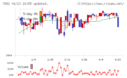 浜木綿チャート