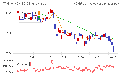 島津製作所チャート