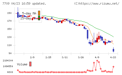 クボテックチャート