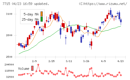 長野計器チャート