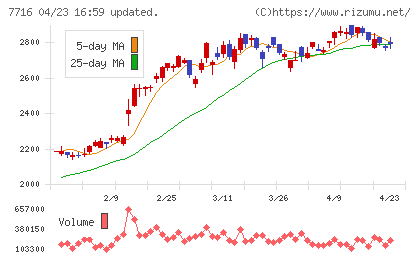 ナカニシチャート