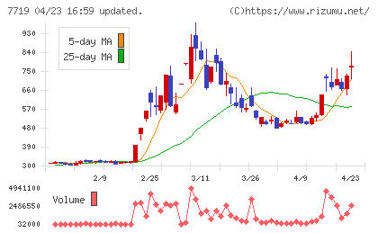 東京衡機チャート