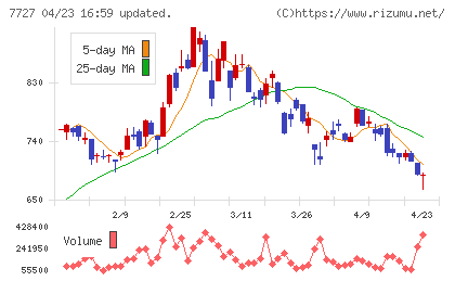 オーバルチャート
