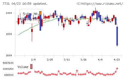 ニコンチャート