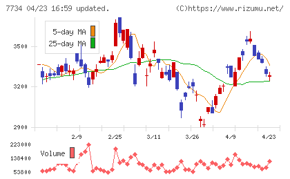 理研計器チャート