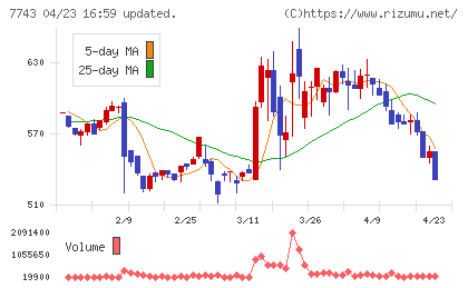 シードチャート