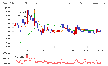 岡本硝子チャート