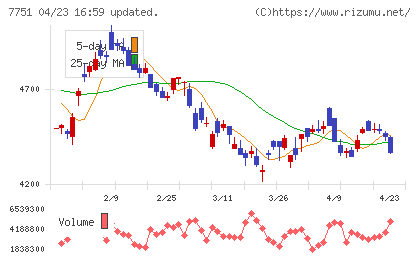 キヤノンチャート