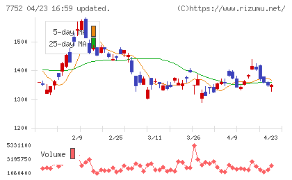 リコーチャート