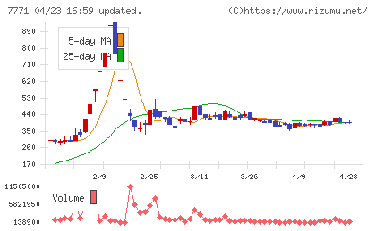 日本精密チャート