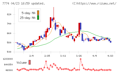 ジャパン・ティッシュエンジニアリングチャート