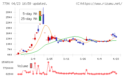 イーディーピーチャート