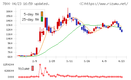 アミファチャート