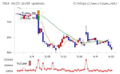 日本創発グループチャート