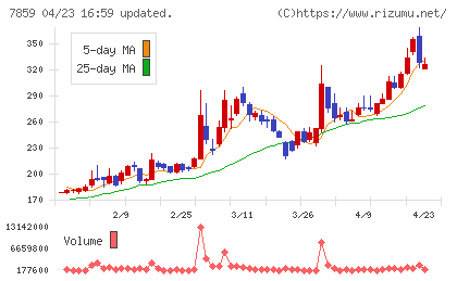 アルメディオチャート