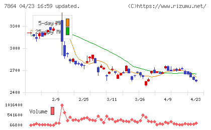 フジシールインターナショナルチャート