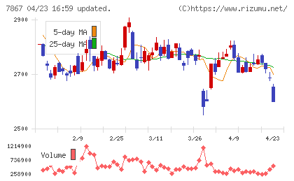 タカラトミーチャート